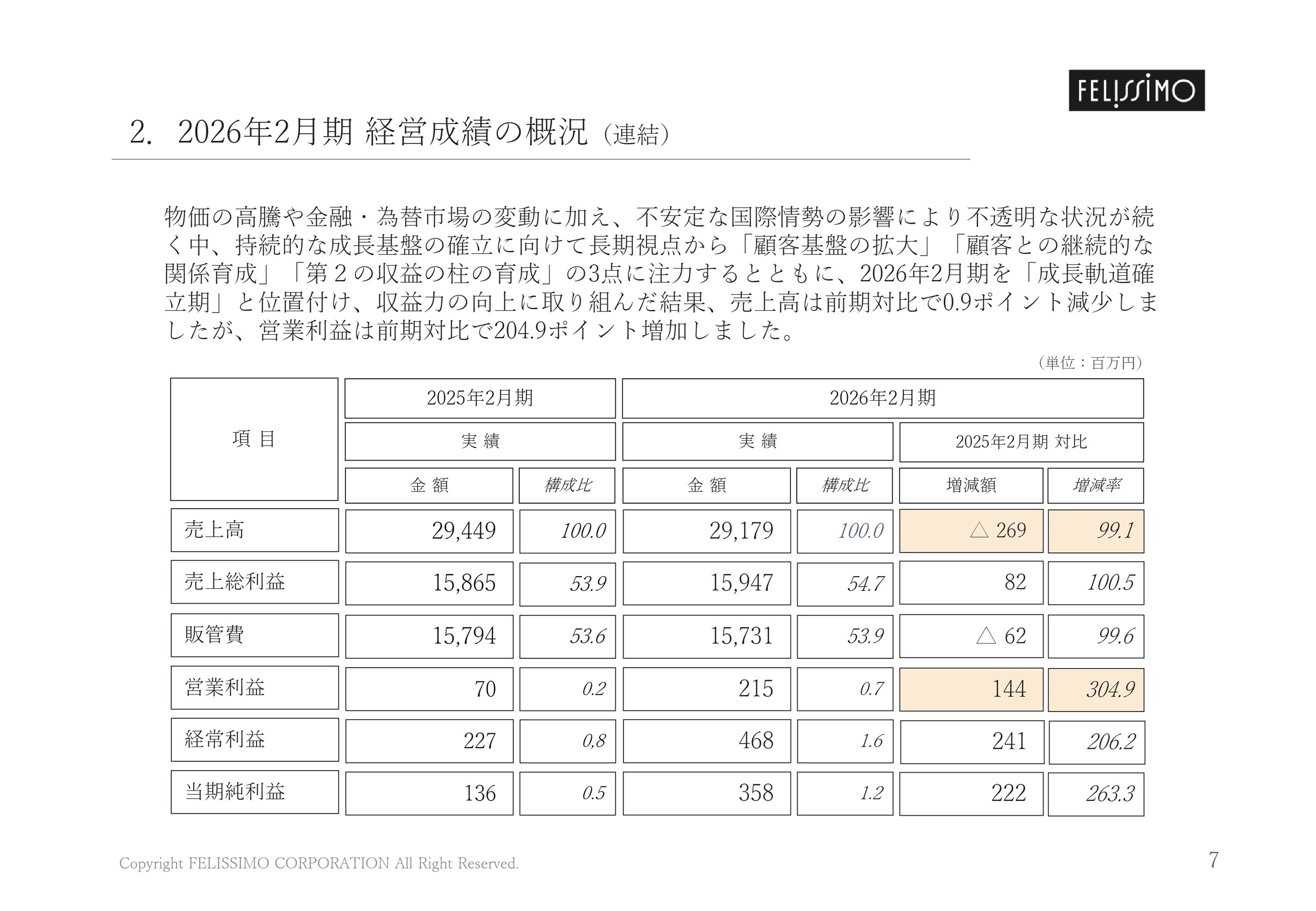 2026年2月期 経営成績の概況