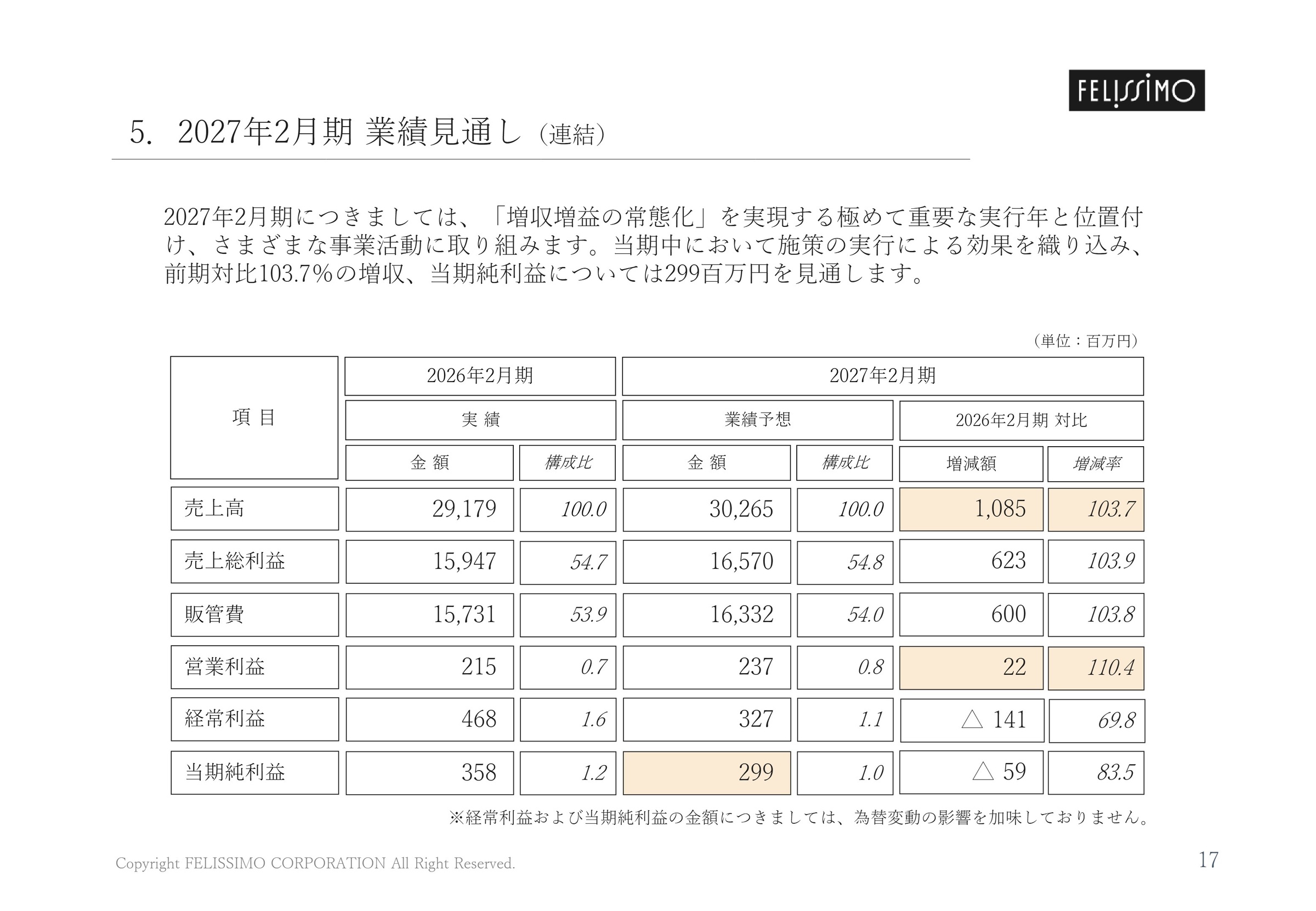 2027年2月期 業績見通し