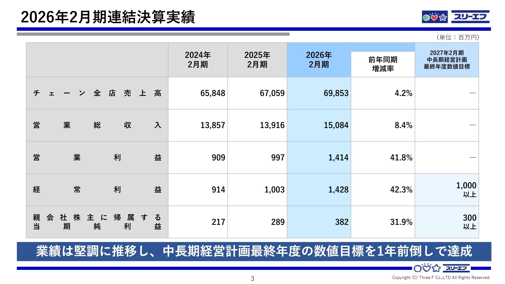 2026年2月期連結決算実績