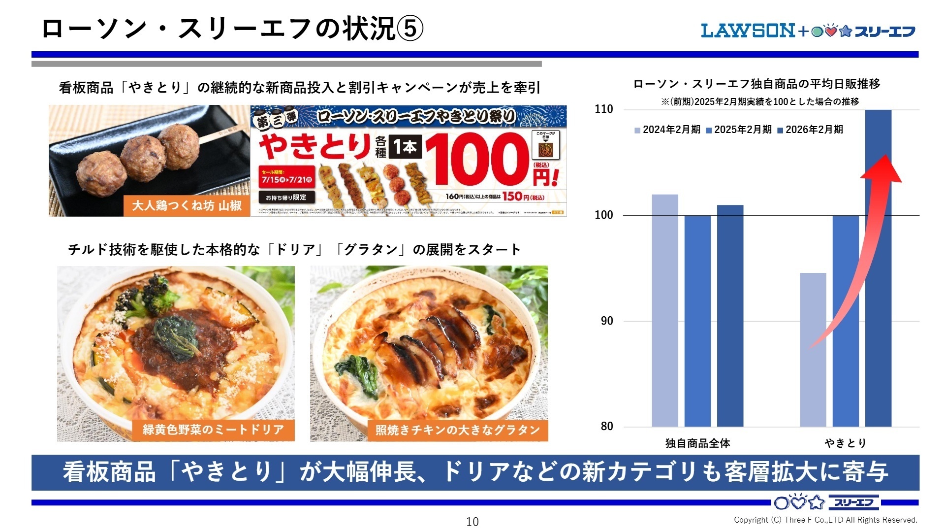 ローソン・スリーエフの状況