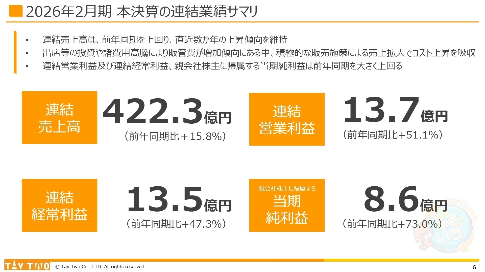 連結業績サマリ