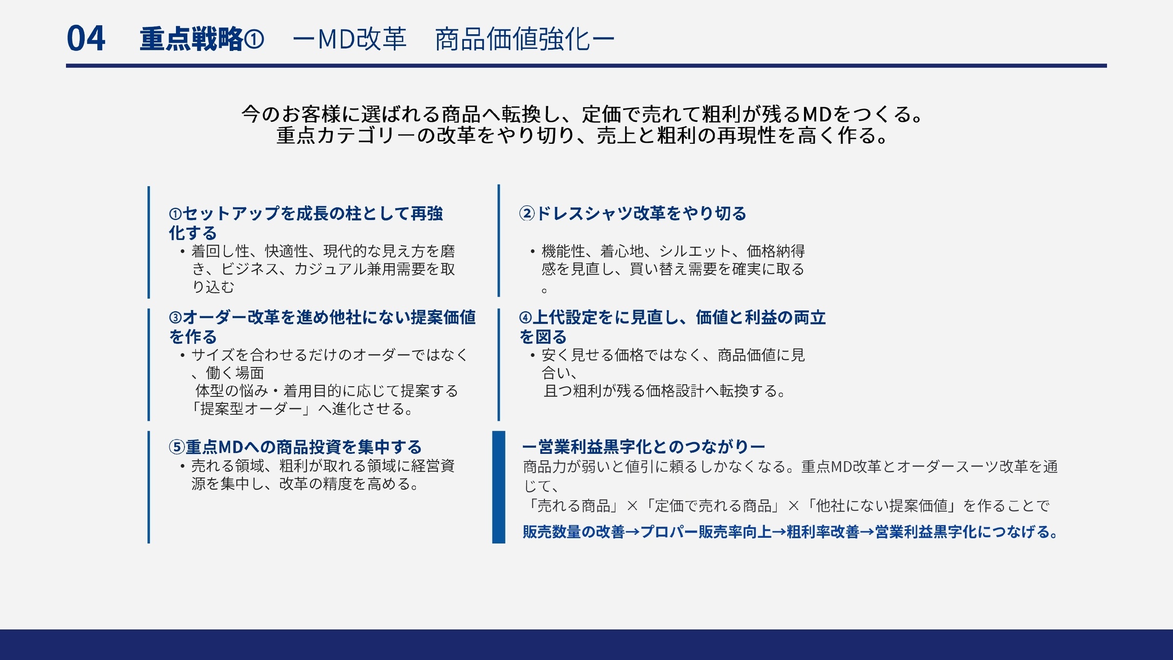 MD改革 商品価値強化