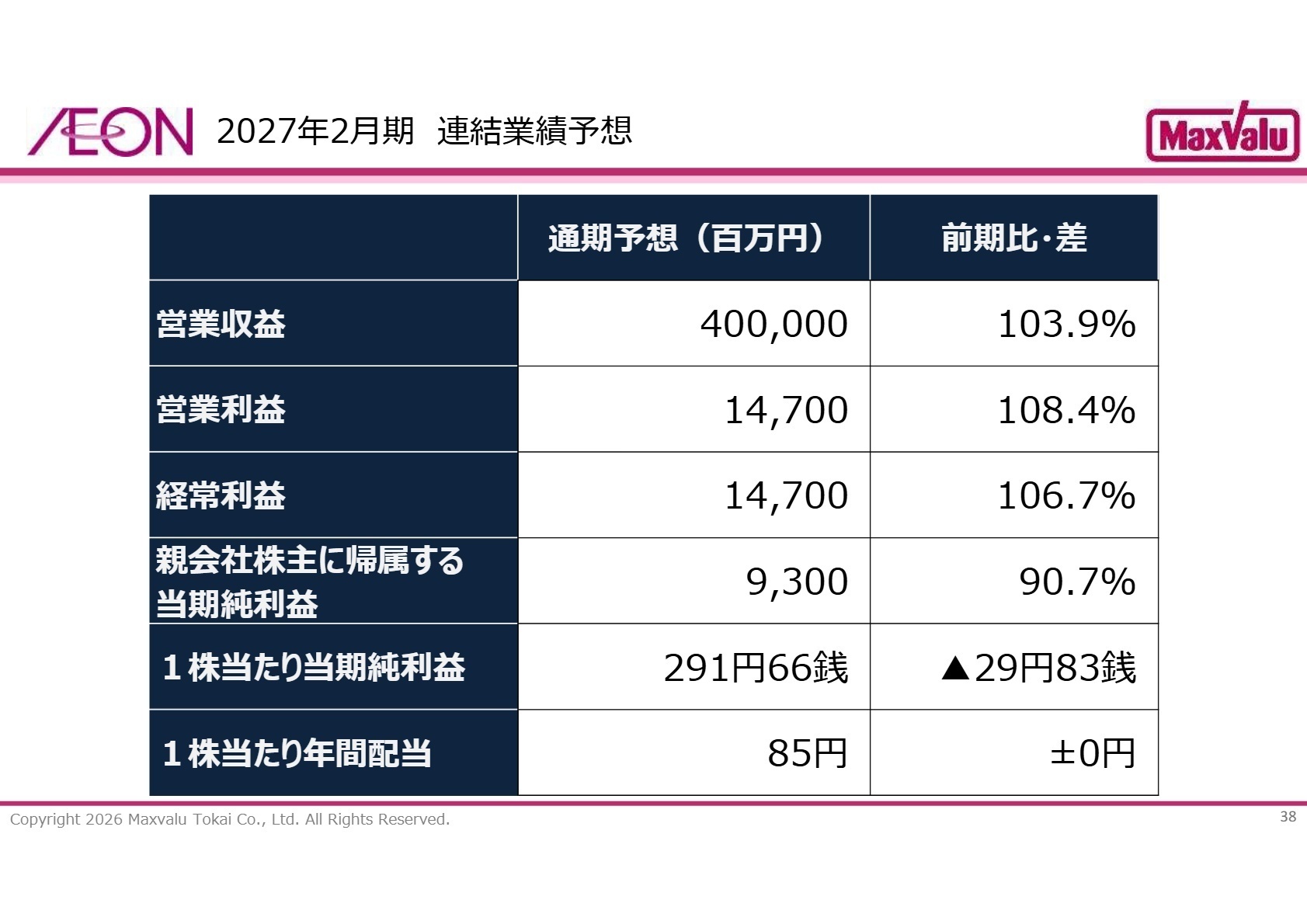 次期連結業績予想