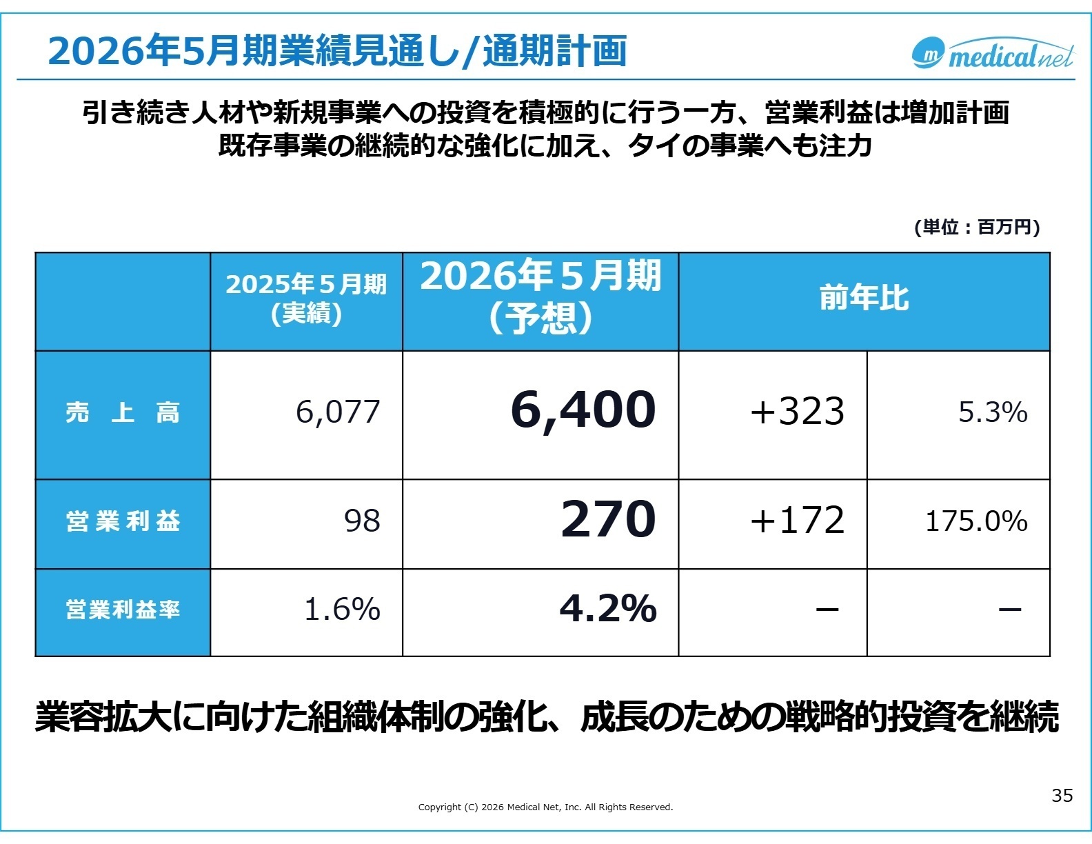 通期業績見通し/通期計画
