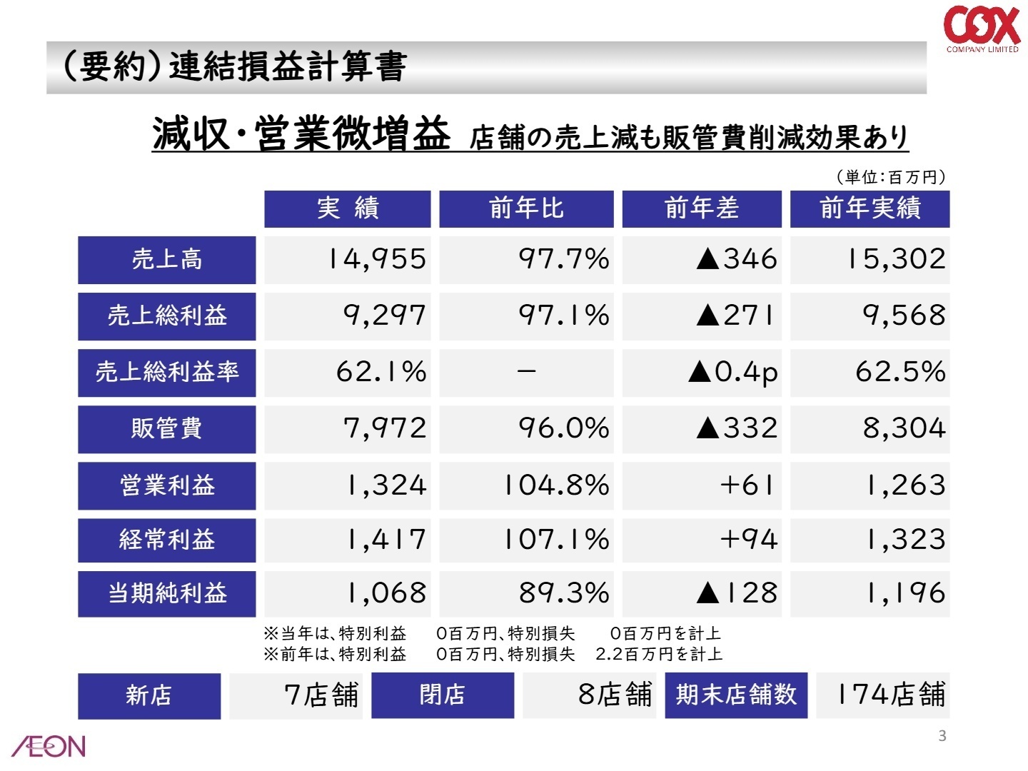 2026年2月期 連結損益計算書