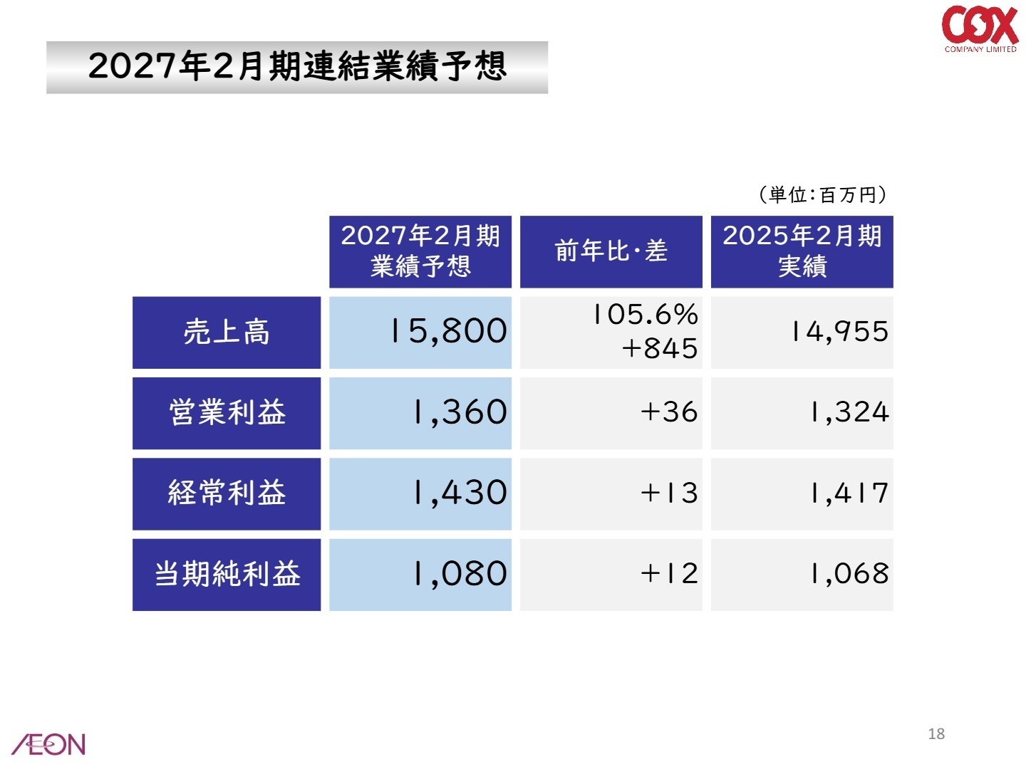 2027年2月期連結業績予想