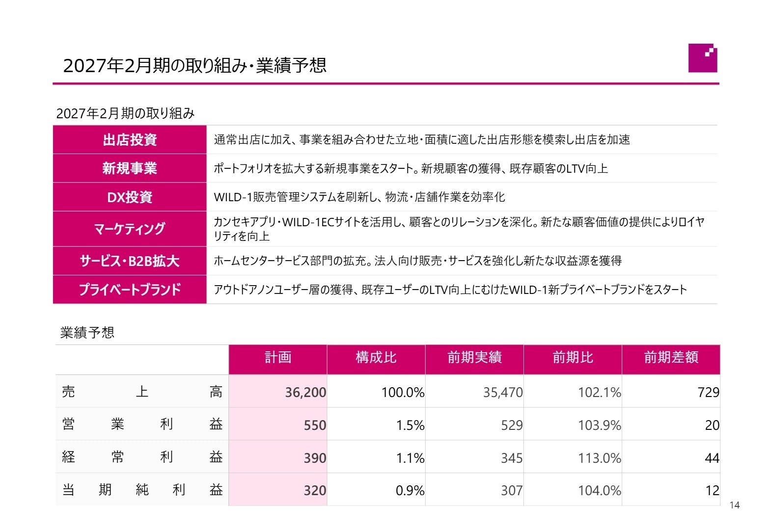 2027年2月期の取り組み