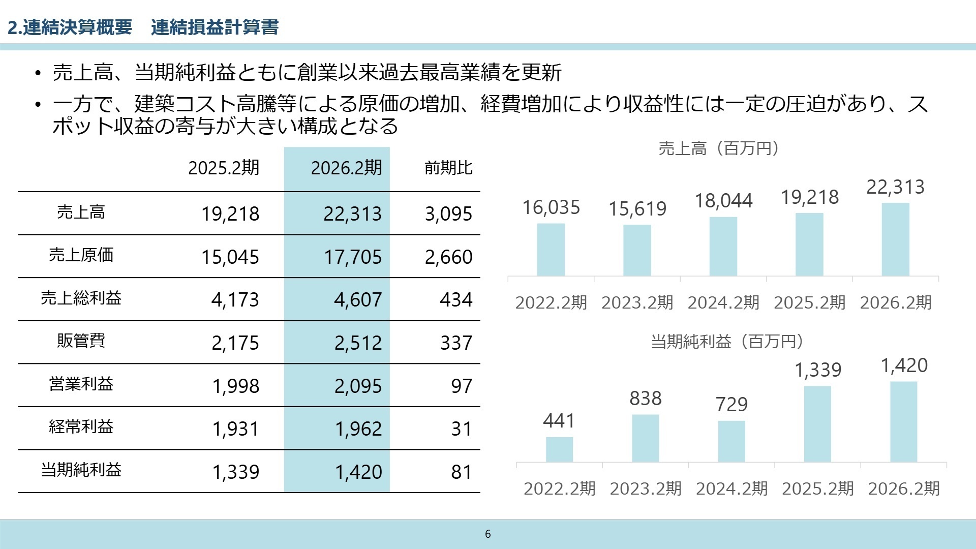 連結決算概要 連結損益計算書