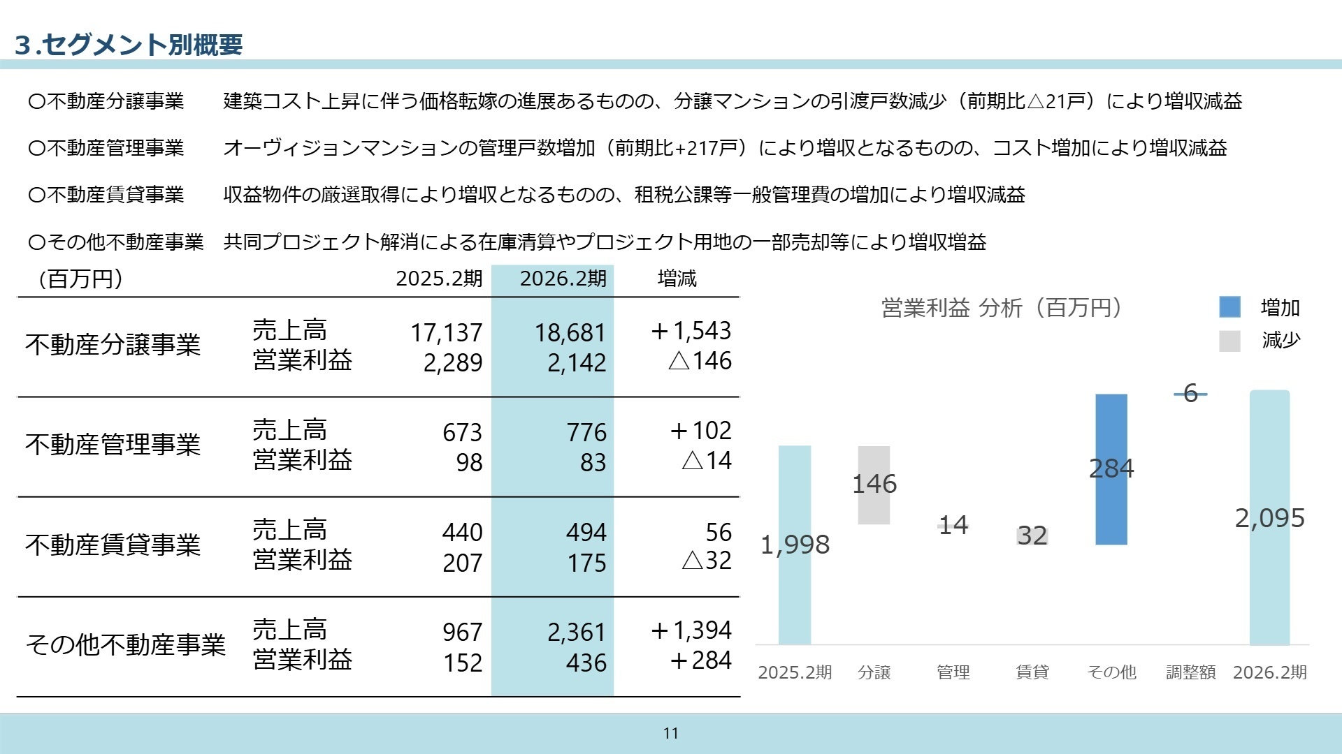 セグメント別概要