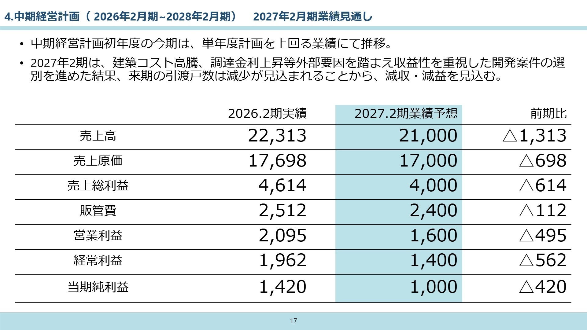 2027年2月期業績見通し