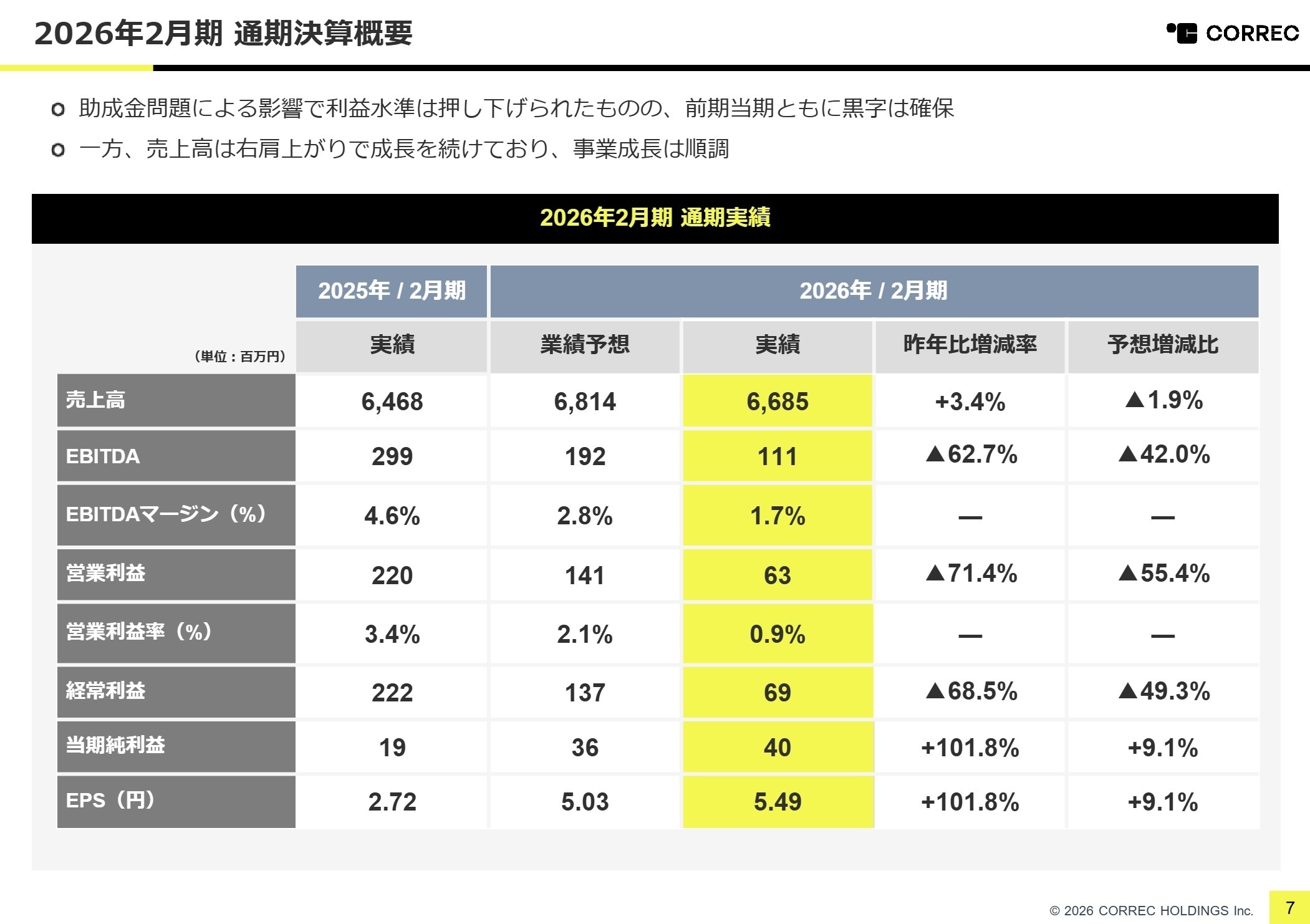 2026年2月期 通期実績