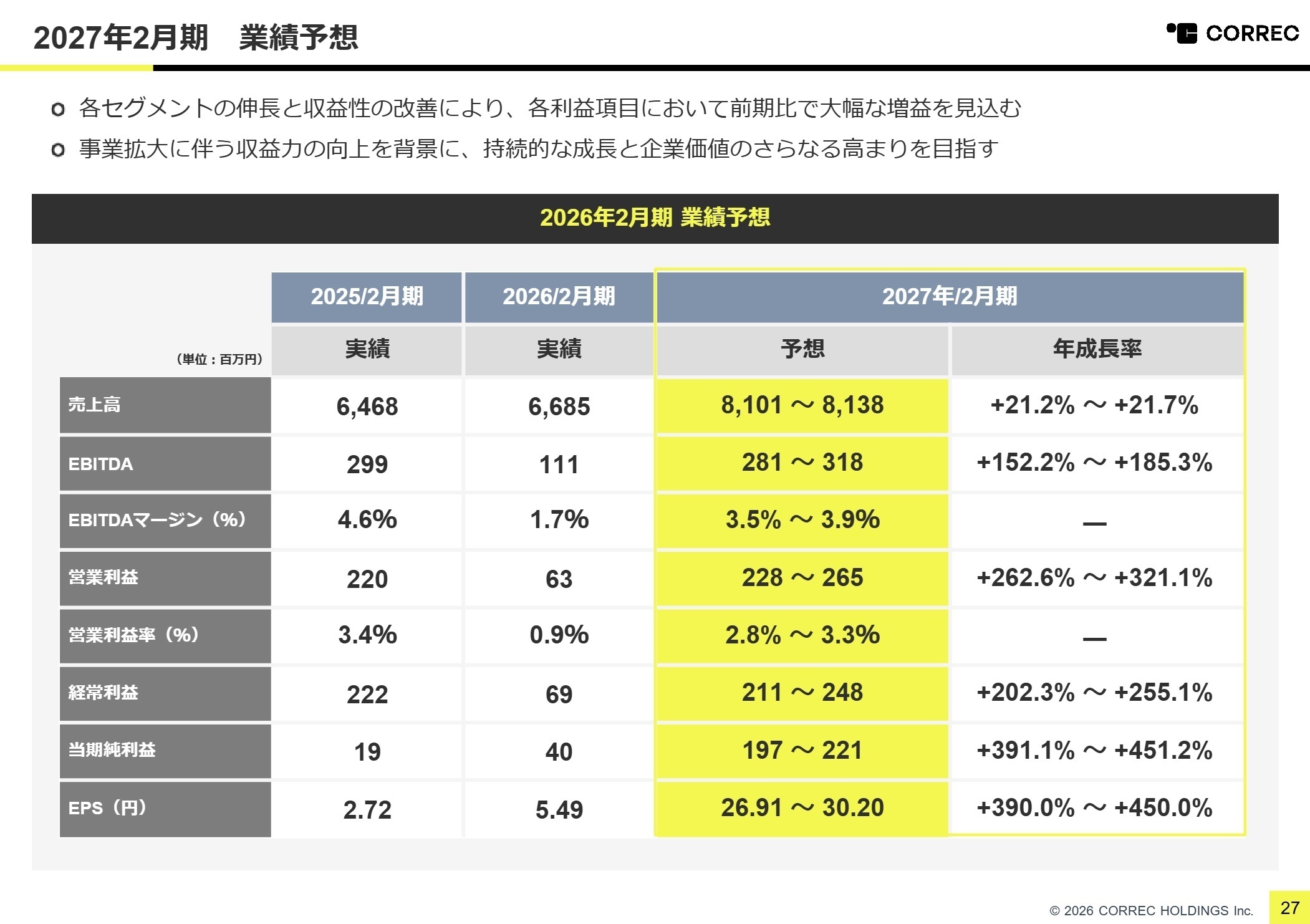 2027年2月期 業績予想