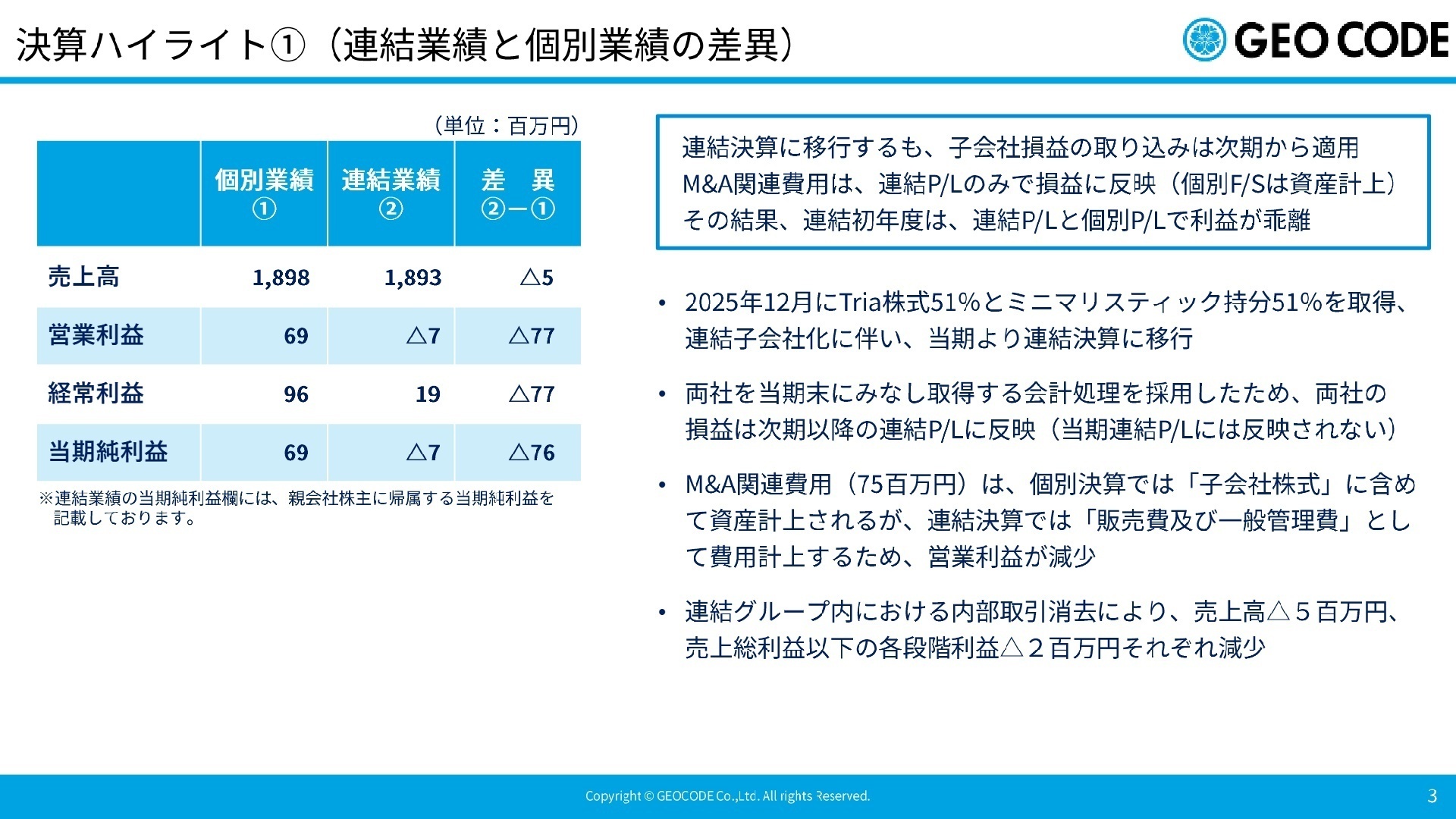 連結業績と個別業績の差異説明