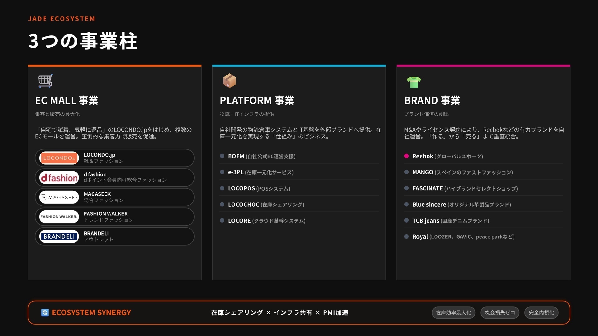 3つの事業柱とシナジー