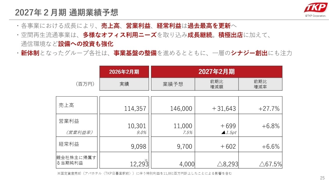 来期業績予想