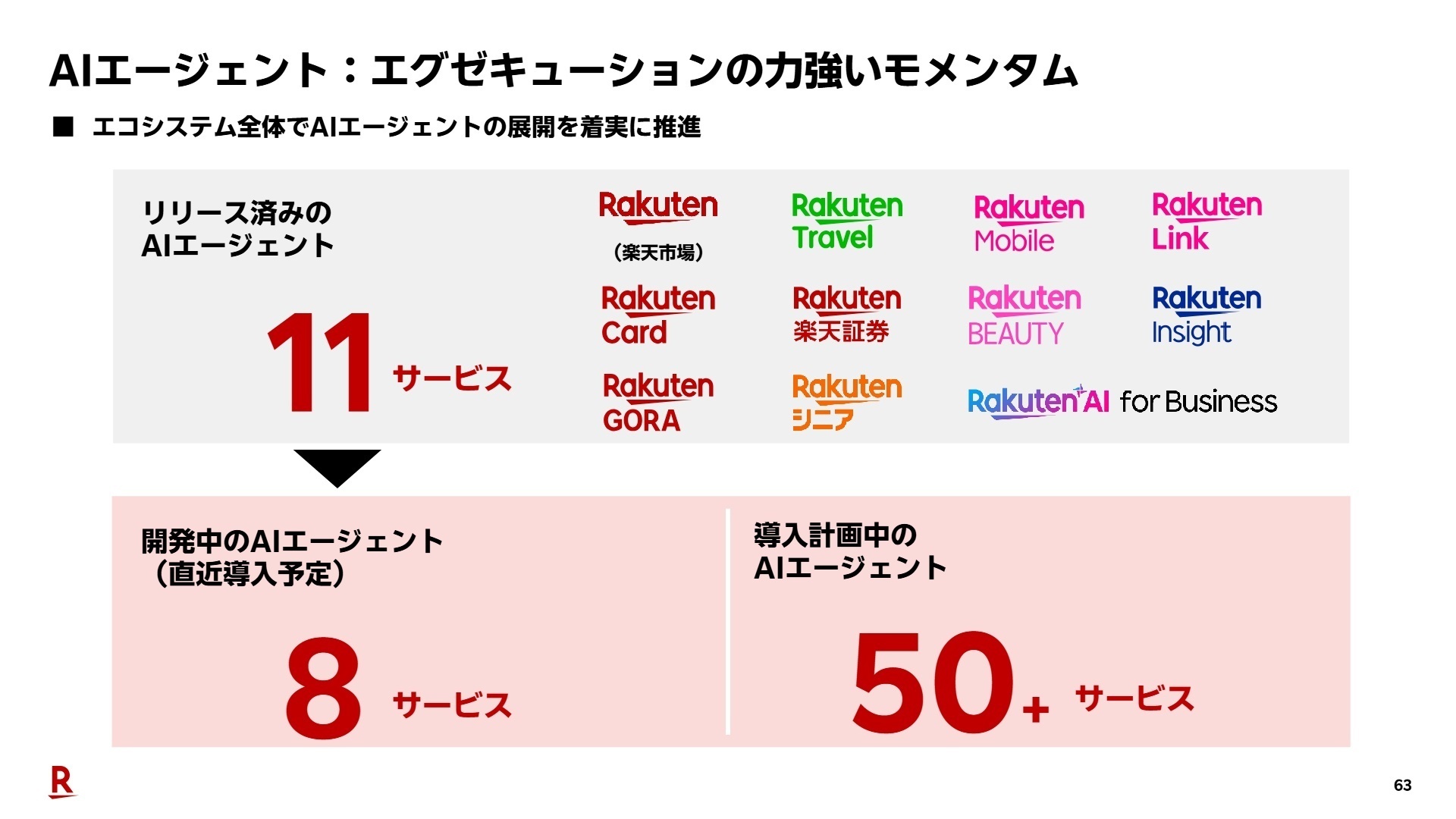 AIエージェント展開ロードマップ