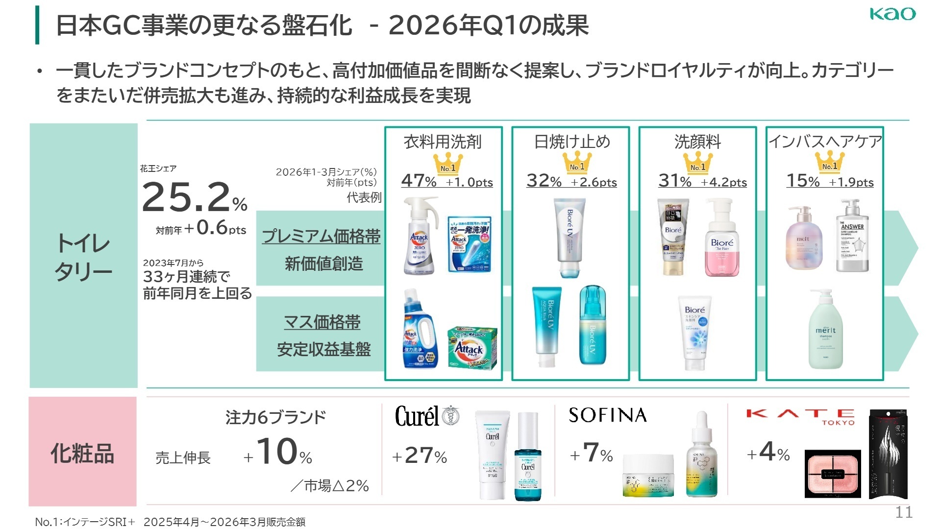 日本GC事業の更なる盤石化