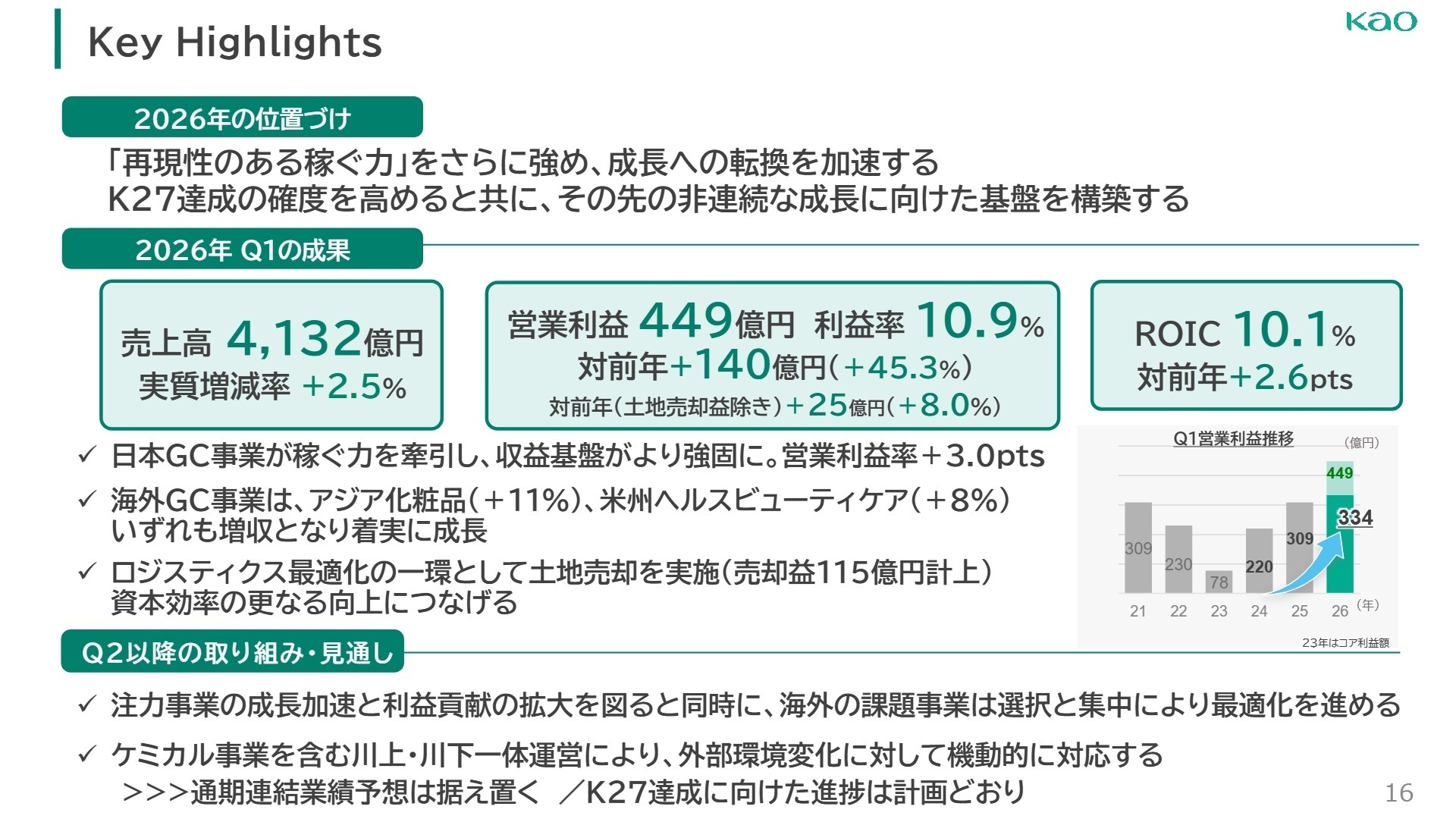 今後の取り組み・見通し