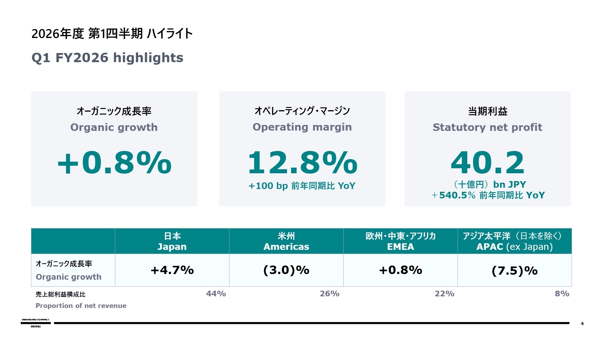 地域別売上総利益構成比