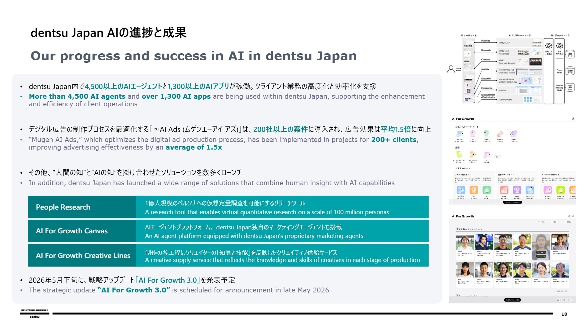 dentsu Japan AIの進捗と成果