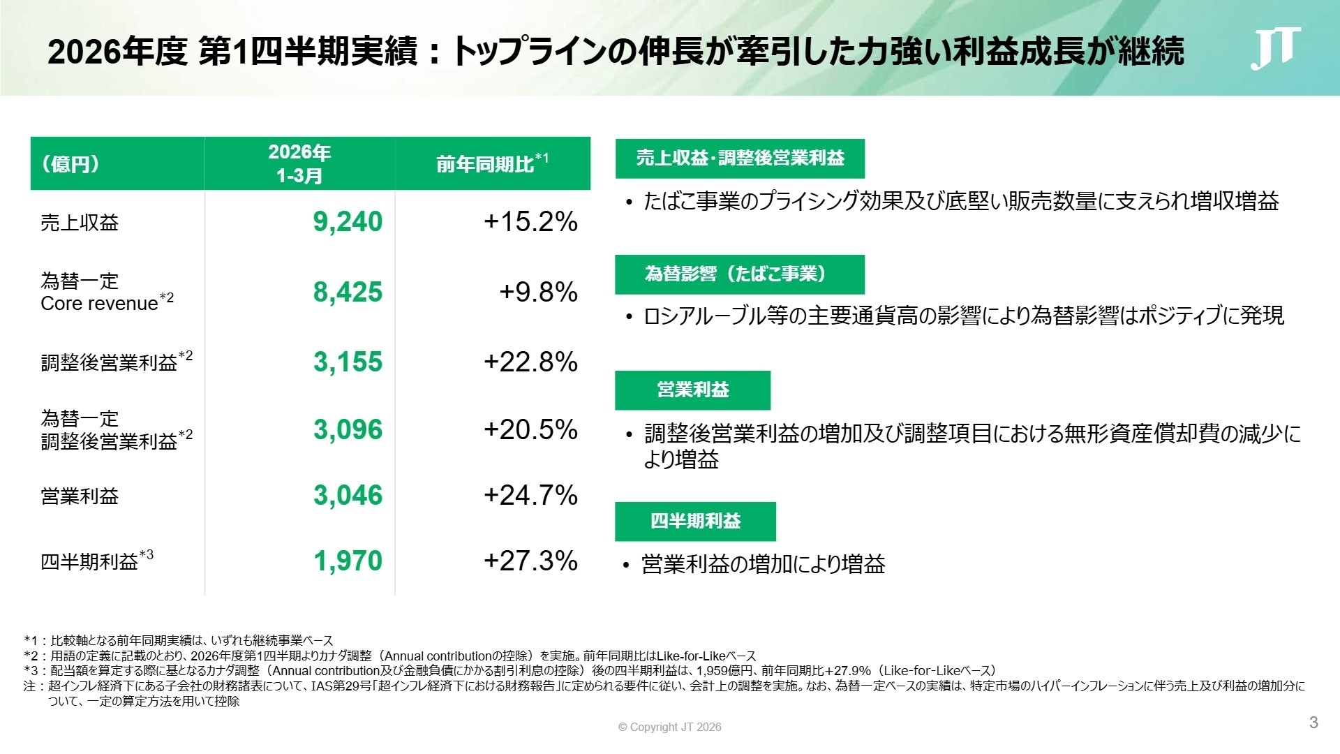 2026年度 第1四半期実績サマリー