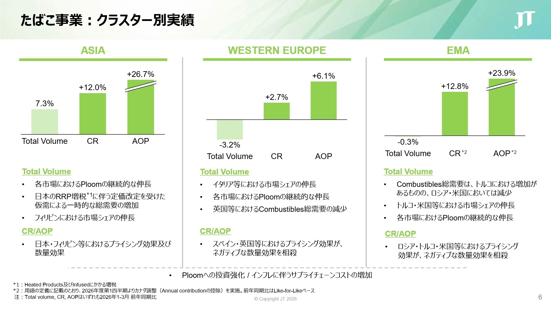 クラスター別業績
