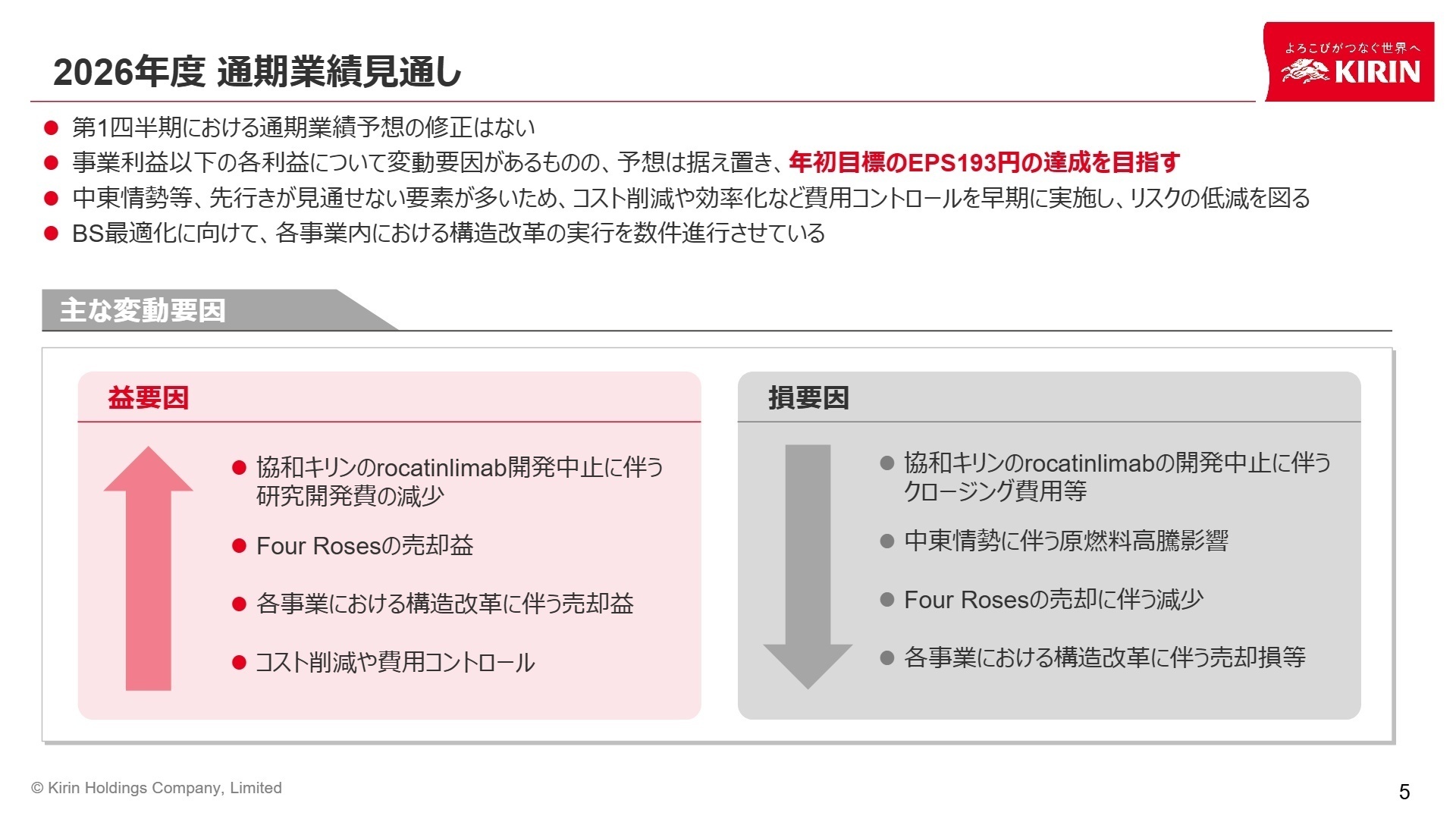 2026年度 通期業績見通しと変動要因