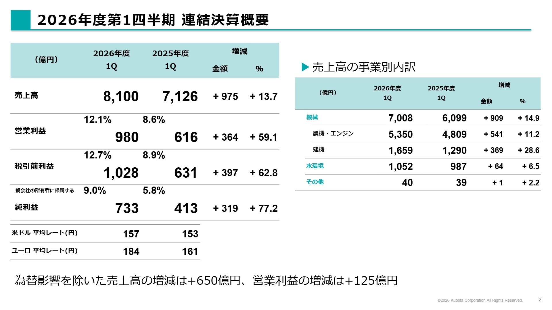 2026年度第1四半期連結決算概要