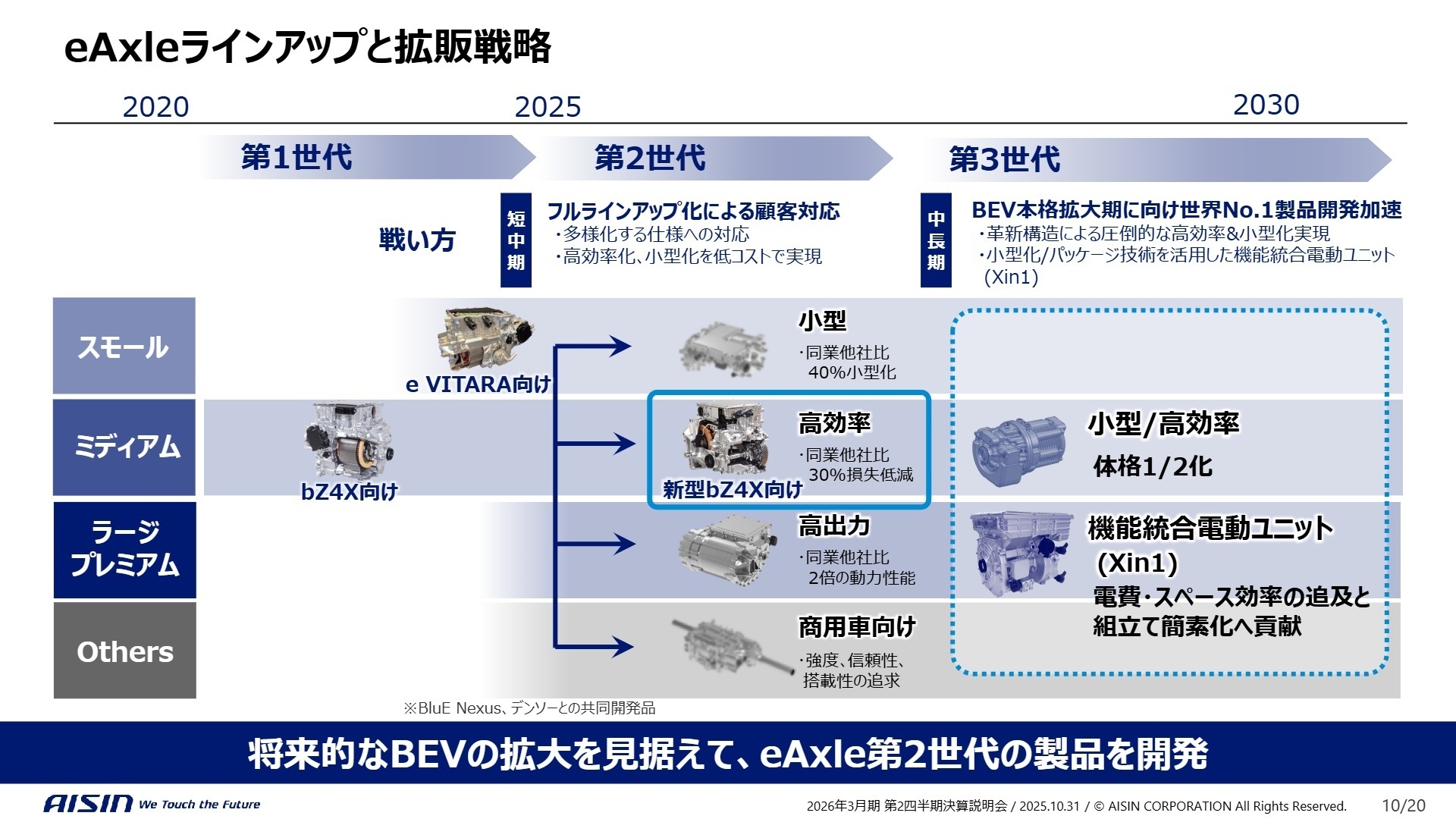 eAxleラインアップと拡販戦略