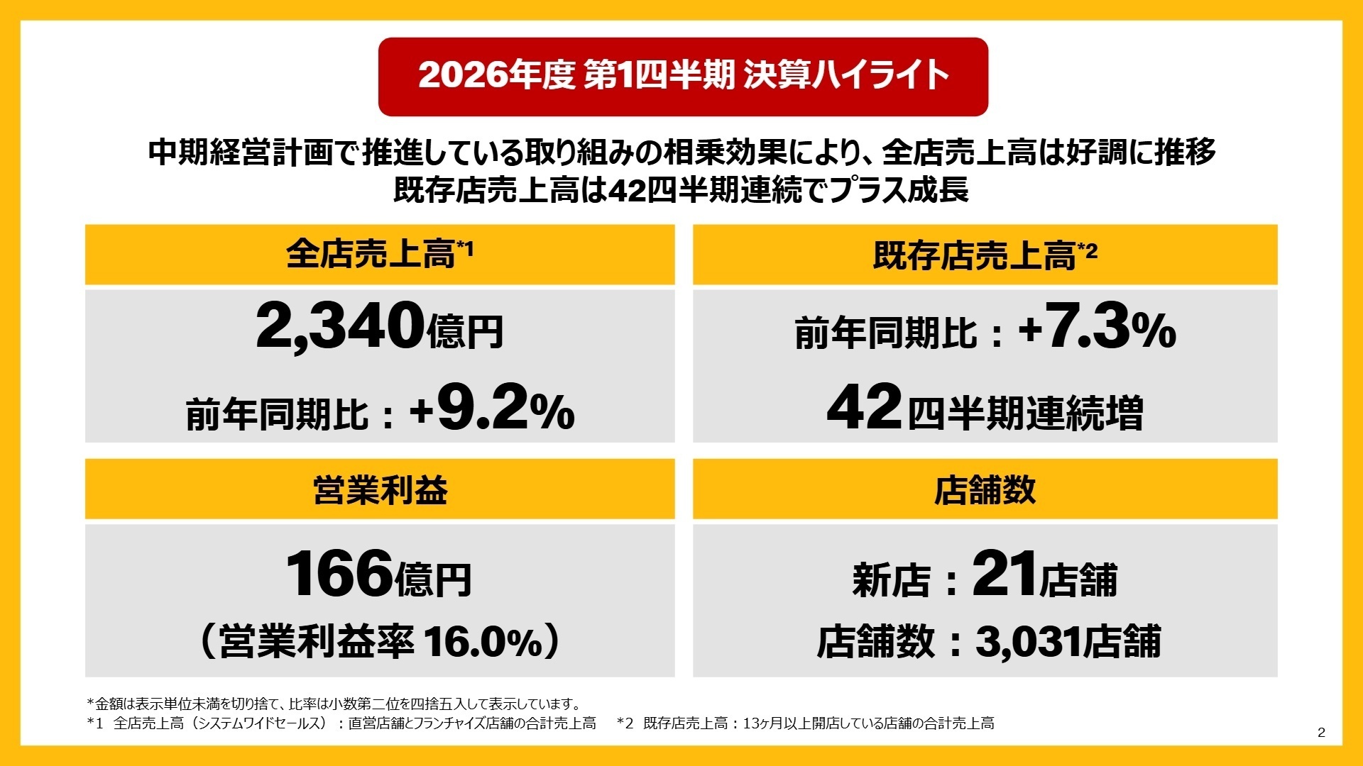 2026年度第1四半期決算ハイライト