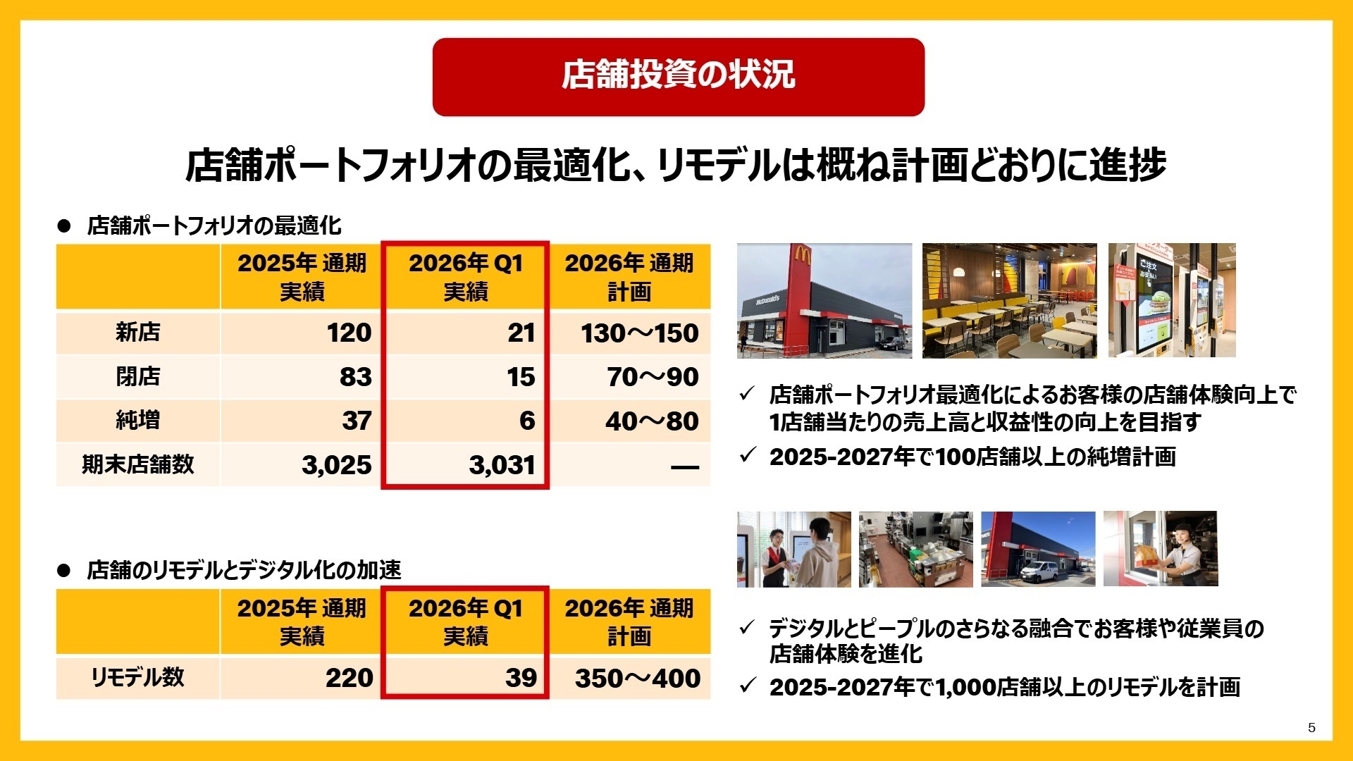 店舗投資の状況