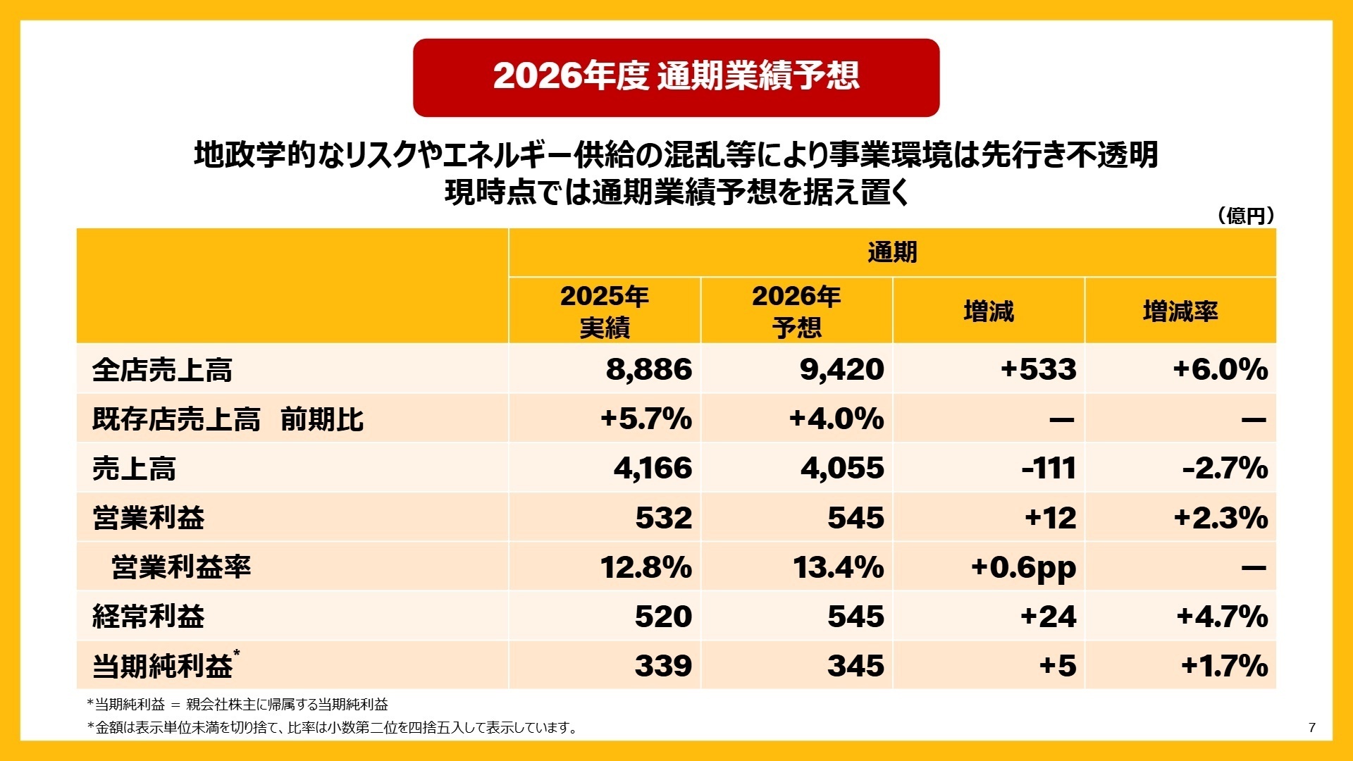 2026年度通期業績予想