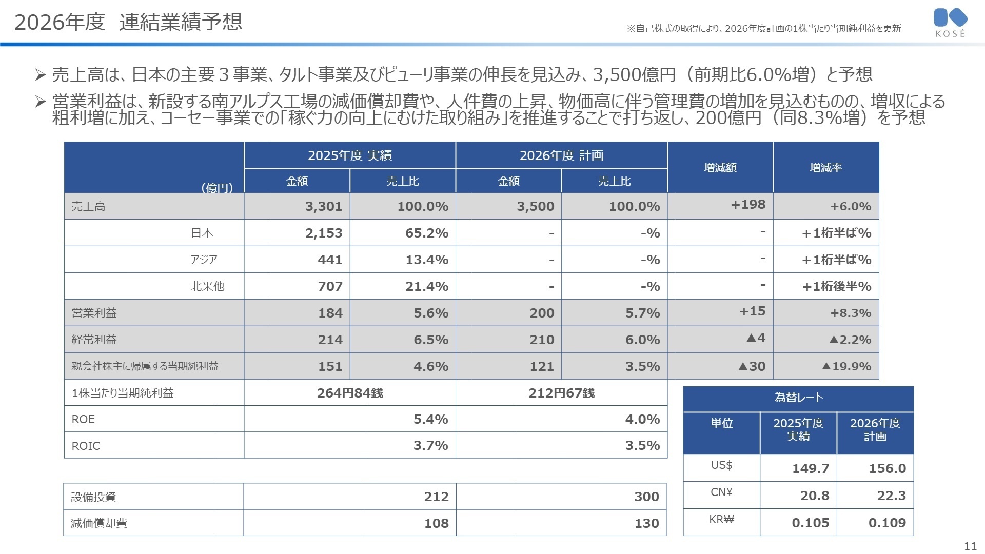 今後の見通し