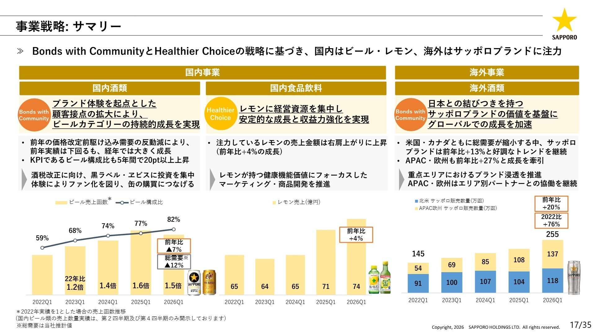 事業戦略サマリー