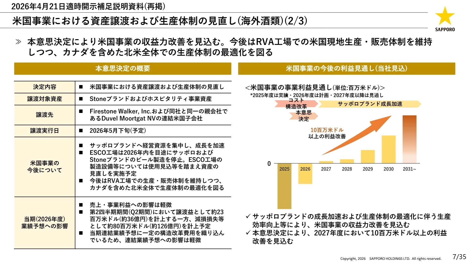 米国事業の利益見通し