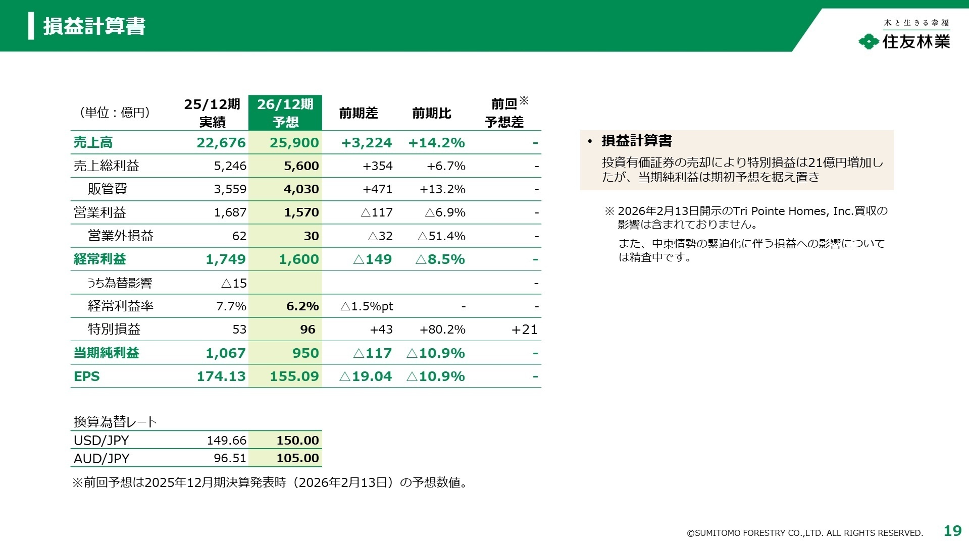 2026年12月期 通期予想損益計算書