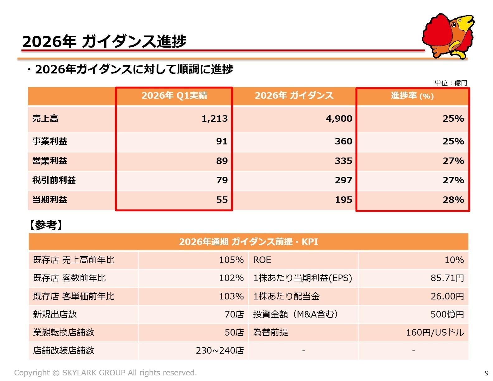 2026年ガイダンス進捗