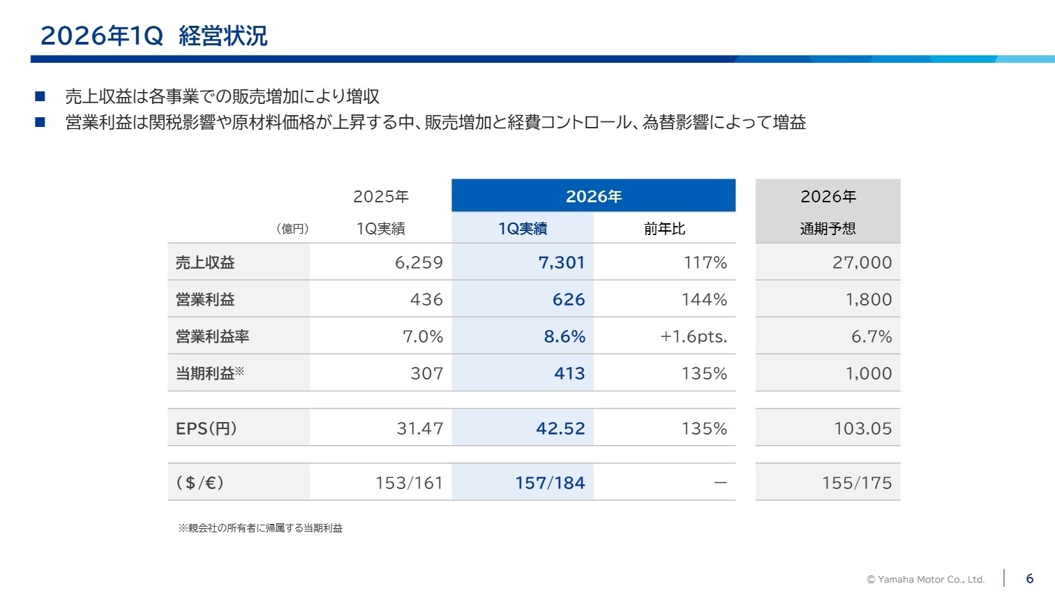 2026年1Q 経営状況