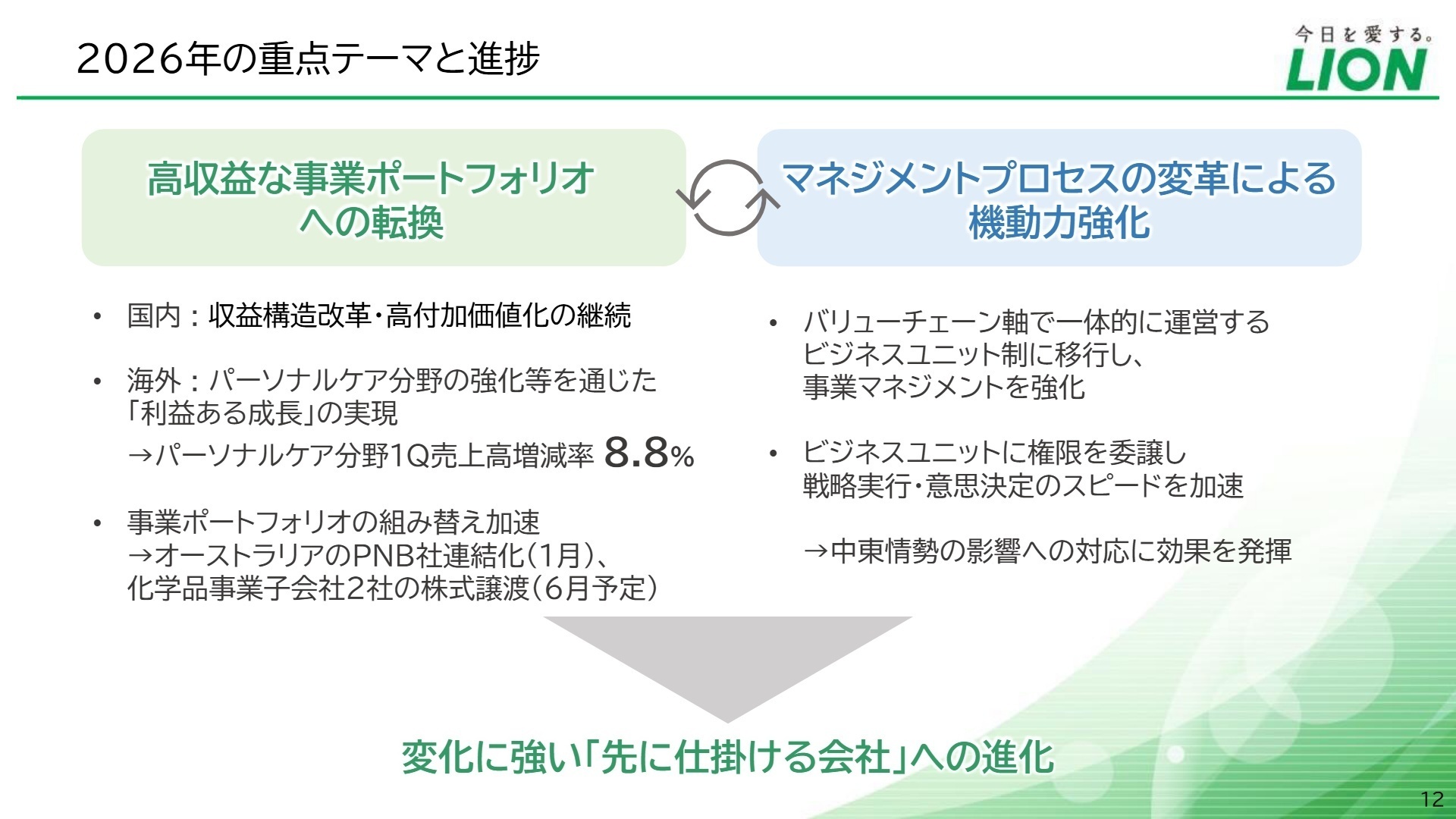 2026年の重点テーマと進捗
