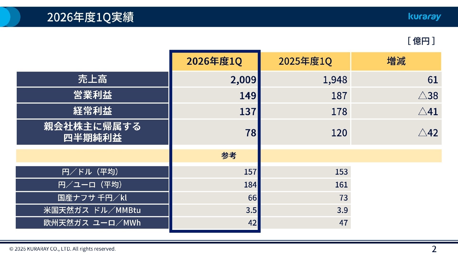 2026年度1Q実績