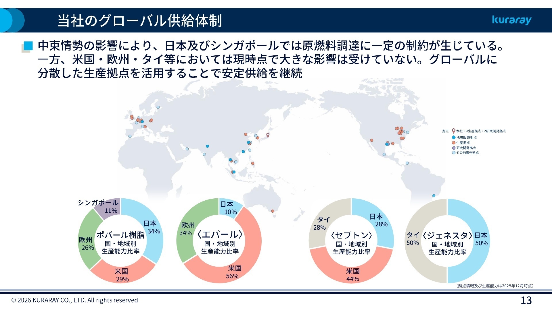 当社のグローバル供給体制