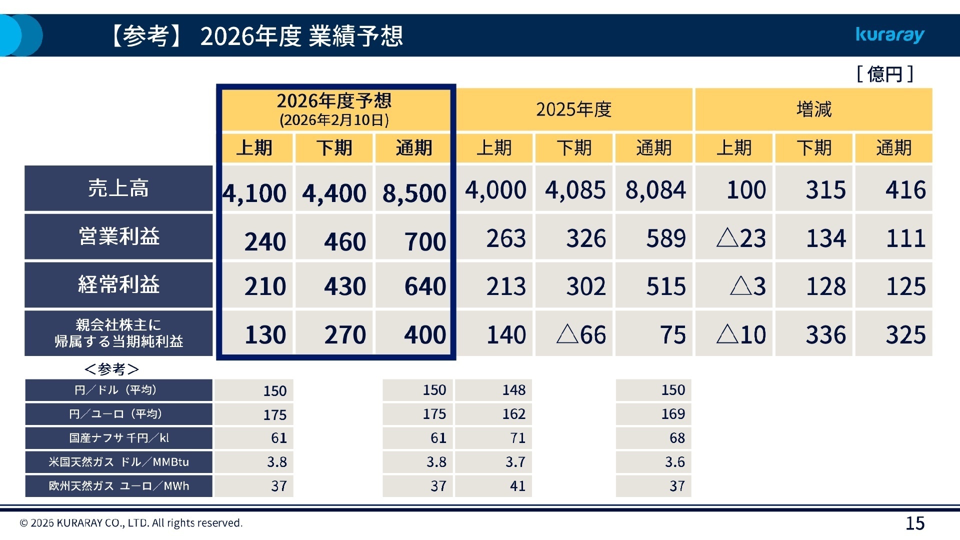 2026年度 業績予想
