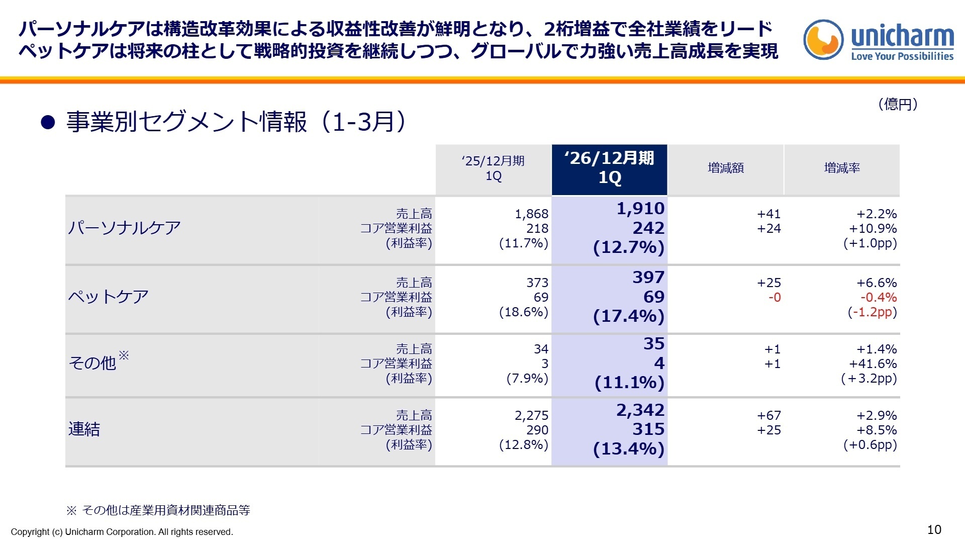 事業別セグメント情報