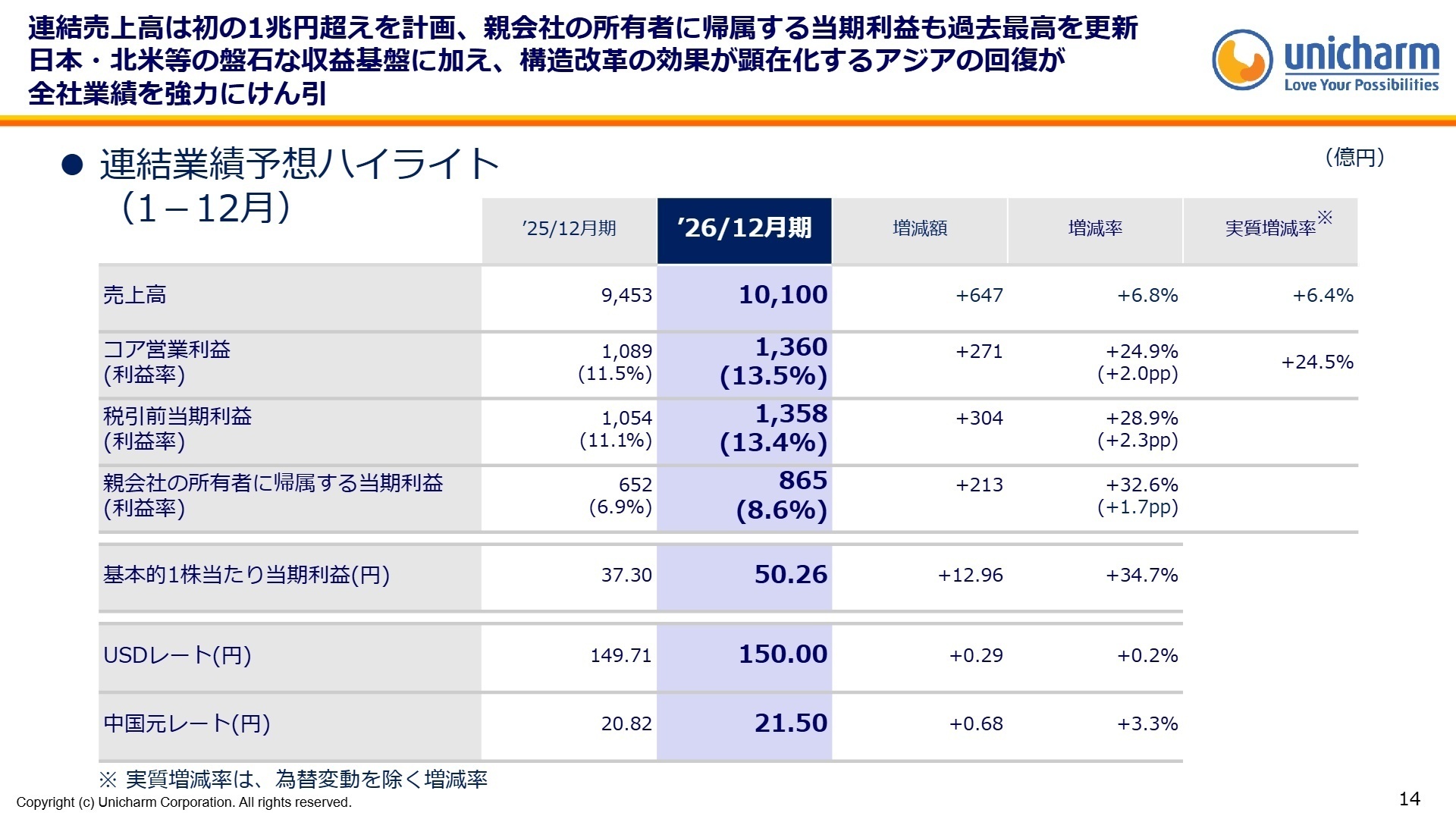 2026年12月期 連結業績予想