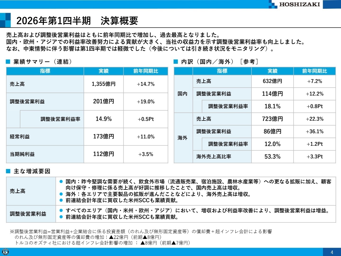2026年第1四半期 決算概要