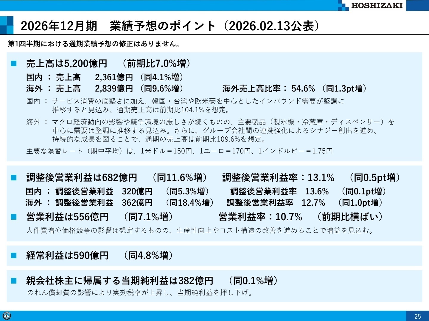 2026年12月期 業績予想のポイント
