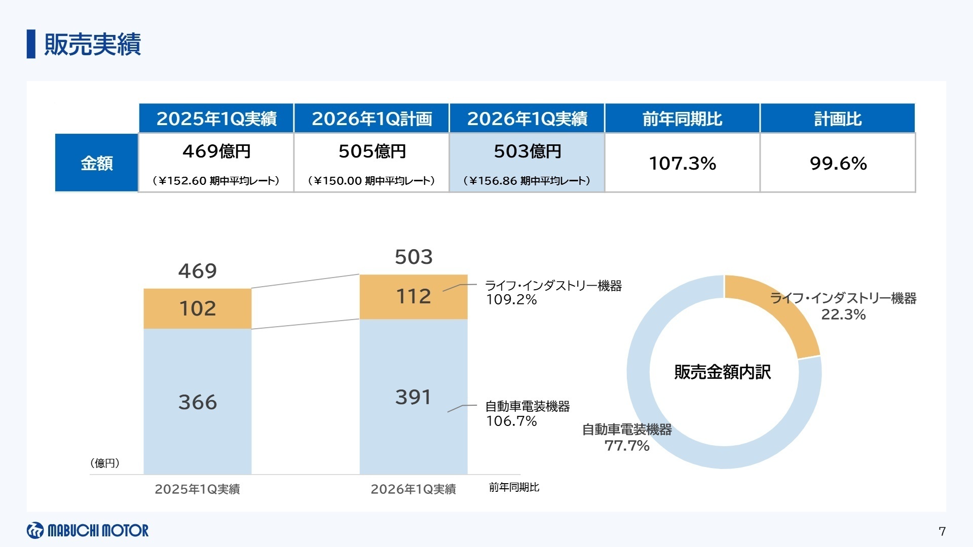 販売実績
