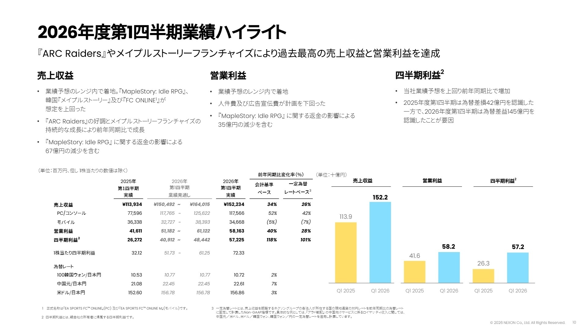 2026年度第1四半期業績ハイライト