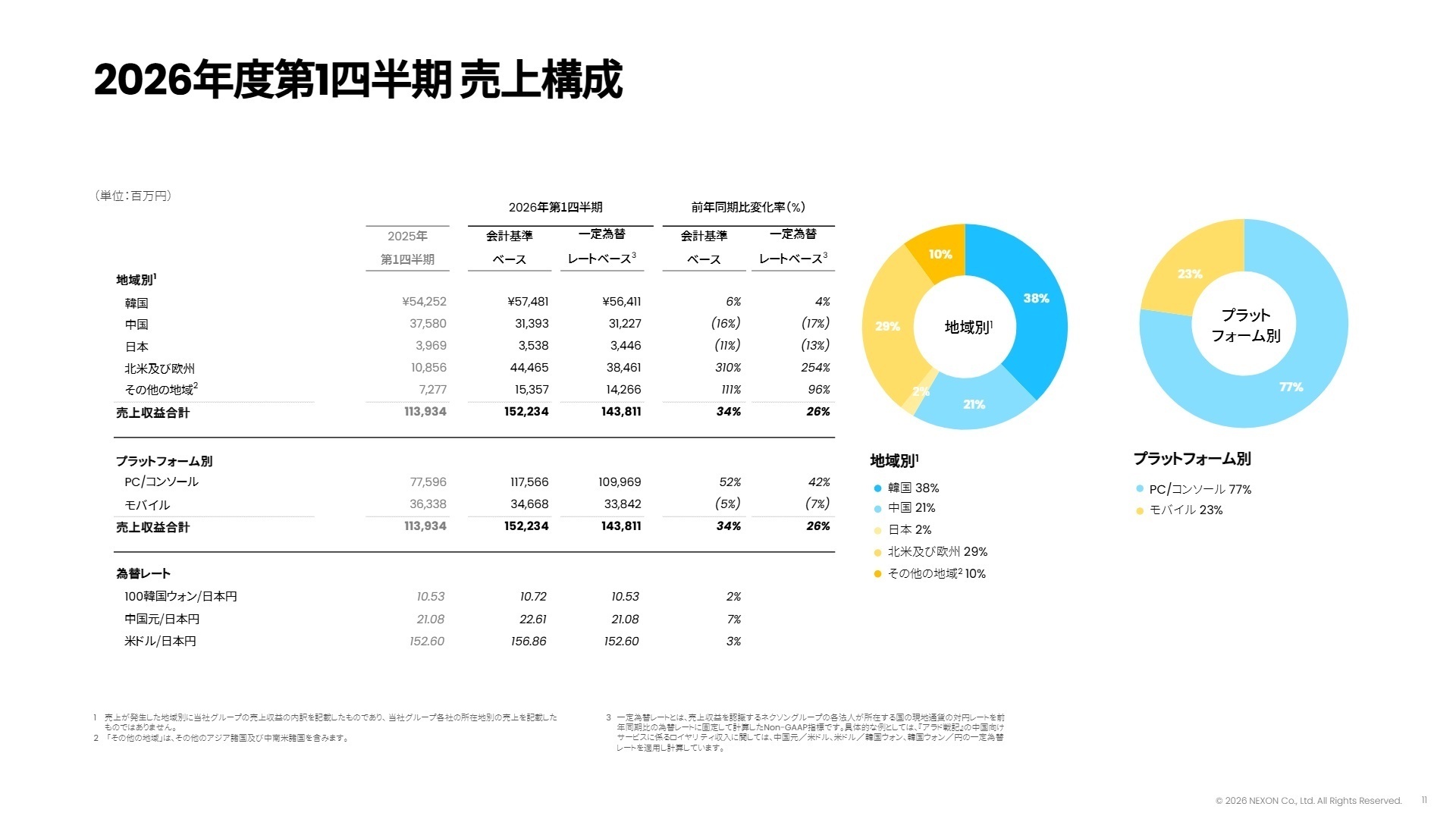2026年度第1四半期売上構成