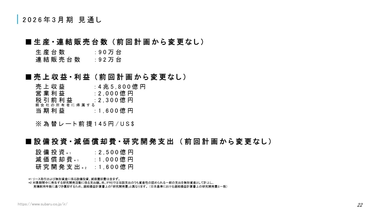 2026年3月期見通し